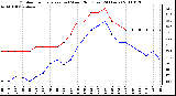 Milwaukee Weather Outdoor Temperature (vs) Wind Chill (Last 24 Hours)