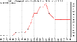 Milwaukee Weather Outdoor Temperature (vs) Heat Index (Last 24 Hours)