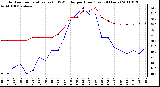 Milwaukee Weather Outdoor Temperature (vs) THSW Index per Hour (Last 24 Hours)