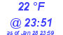 Milwaukee Weather Dewpoint High High Today