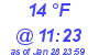 Milwaukee Weather Dewpoint High Low Today