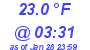 Milwaukee Weather Temperature Low Today