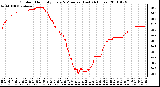 Milwaukee Weather Outdoor Humidity Every 5 Minutes (Last 24 Hours)