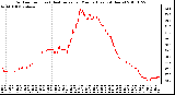 Milwaukee Weather Outdoor Temp (vs) Heat Index per Minute (Last 24 Hours)