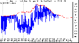 Milwaukee Weather Outdoor Temp (vs) Wind Chill per Minute (Last 24 Hours)