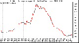 Milwaukee Weather Outdoor Temperature per Minute (Last 24 Hours)