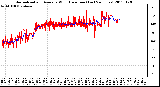 Milwaukee Weather Normalized and Average Wind Direction (Last 24 Hours)