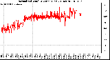 Milwaukee Weather Normalized Wind Direction (Last 24 Hours)