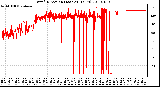 Milwaukee Weather Wind Direction (Last 24 Hours)