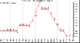 Milwaukee Weather Heat Index (Last 24 Hours)