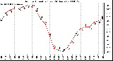 Milwaukee Weather Outdoor Humidity (Last 24 Hours)