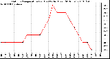 Milwaukee Weather Outdoor Temperature (vs) Heat Index (Last 24 Hours)