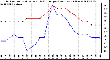 Milwaukee Weather Outdoor Temperature (vs) THSW Index per Hour (Last 24 Hours)