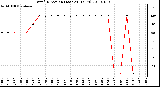 Milwaukee Weather Wind Direction (Last 24 Hours)