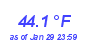 Milwaukee Weather Temperature High Month