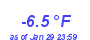 Milwaukee Weather Temperature Low Year