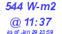 Milwaukee Weather Solar Radiation High Today