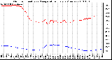 Milwaukee Weather Outdoor Humidity vs. Temperature Every 5 Minutes