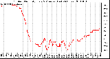 Milwaukee Weather Outdoor Humidity Every 5 Minutes (Last 24 Hours)