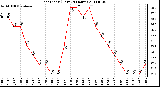 Milwaukee Weather Heat Index (Last 24 Hours)