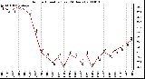 Milwaukee Weather Outdoor Humidity (Last 24 Hours)