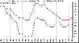 Milwaukee Weather Outdoor Temperature (vs) Wind Chill (Last 24 Hours)