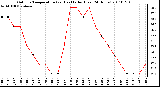 Milwaukee Weather Outdoor Temperature (vs) Heat Index (Last 24 Hours)