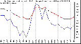 Milwaukee Weather Outdoor Temperature (vs) THSW Index per Hour (Last 24 Hours)