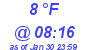 Milwaukee Weather Dewpoint High Low Today