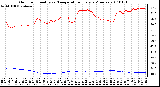 Milwaukee Weather Outdoor Humidity vs. Temperature Every 5 Minutes