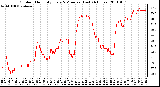 Milwaukee Weather Outdoor Humidity Every 5 Minutes (Last 24 Hours)