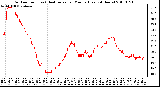 Milwaukee Weather Outdoor Temp (vs) Heat Index per Minute (Last 24 Hours)