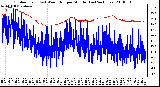 Milwaukee Weather Outdoor Temp (vs) Wind Chill per Minute (Last 24 Hours)