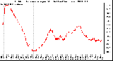 Milwaukee Weather Outdoor Temperature per Minute (Last 24 Hours)