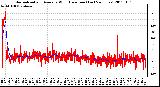 Milwaukee Weather Normalized and Average Wind Direction (Last 24 Hours)