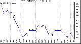 Milwaukee Weather Wind Chill (Last 24 Hours)