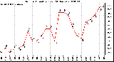 Milwaukee Weather Outdoor Humidity (Last 24 Hours)