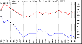 Milwaukee Weather Outdoor Temperature (vs) Wind Chill (Last 24 Hours)