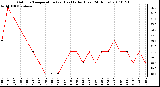 Milwaukee Weather Outdoor Temperature (vs) Heat Index (Last 24 Hours)