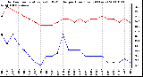 Milwaukee Weather Outdoor Temperature (vs) THSW Index per Hour (Last 24 Hours)