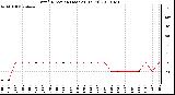 Milwaukee Weather Wind Direction (Last 24 Hours)