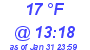 Milwaukee Weather Dewpoint High High Today