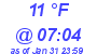 Milwaukee Weather Dewpoint High Low Today