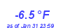 Milwaukee Weather Temperature Low Month