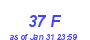 Milwaukee Weather THSW Index High Month