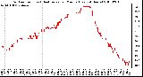 Milwaukee Weather Outdoor Temp (vs) Heat Index per Minute (Last 24 Hours)