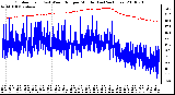 Milwaukee Weather Outdoor Temp (vs) Wind Chill per Minute (Last 24 Hours)