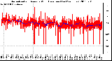 Milwaukee Weather Normalized and Average Wind Direction (Last 24 Hours)