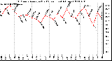 Milwaukee Weather 10 Minute Average Wind Speed (Last 4 Hours)