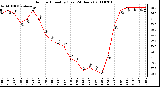 Milwaukee Weather Outdoor Humidity (Last 24 Hours)